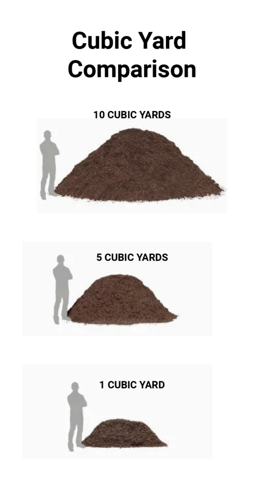Mulch Yardage Calculator Haulstr